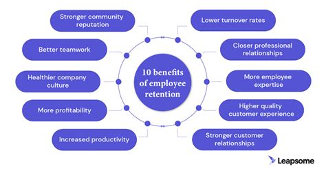 The Powerful Relationship Between Employee .